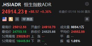 股票配资网站查询 智通ADR统计 | 7月19日
